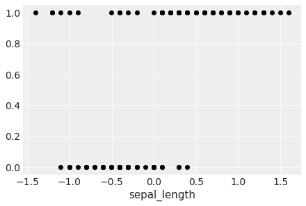 _images/mod2_part3_Bayesian_Logistic_Regression_30_1.png