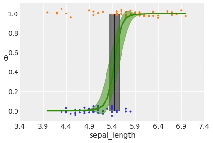 _images/mod2_part3_Bayesian_Logistic_Regression_33_1.png