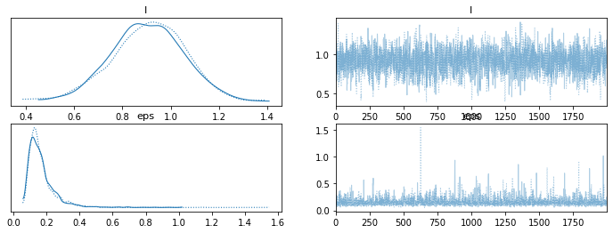 _images/mod3_part1_Gaussian_Processes_10_1.png