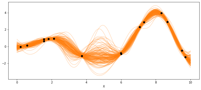 _images/mod3_part1_Gaussian_Processes_13_1.png