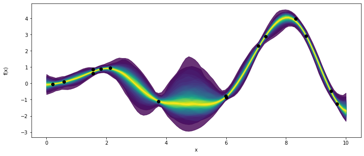 _images/mod3_part1_Gaussian_Processes_14_1.png