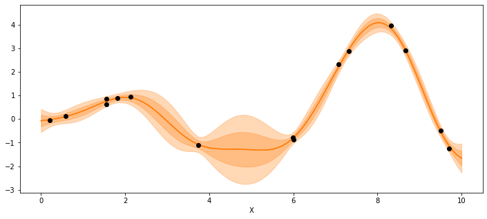 _images/mod3_part1_Gaussian_Processes_15_1.png