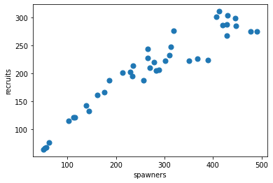 _images/mod3_part1_Gaussian_Processes_18_0.png