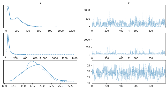 _images/mod3_part1_Gaussian_Processes_22_1.png