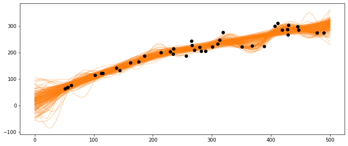 _images/mod3_part1_Gaussian_Processes_26_1.png