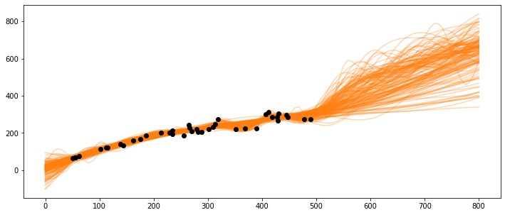 _images/mod3_part1_Gaussian_Processes_30_1.png