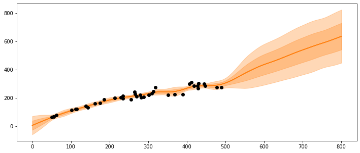 _images/mod3_part1_Gaussian_Processes_31_1.png