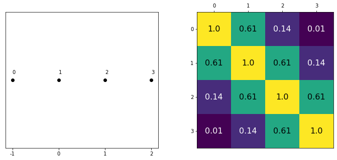 _images/mod3_part1_Gaussian_Processes_5_0.png