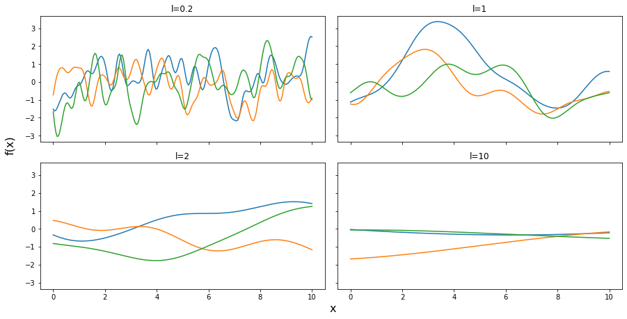 _images/mod3_part1_Gaussian_Processes_6_1.png