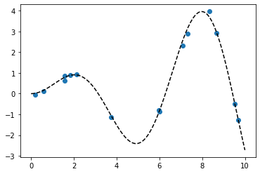 _images/mod3_part1_Gaussian_Processes_8_1.png