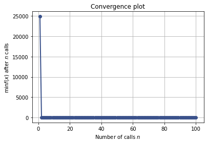 _images/mod3_part1b_Bayesian_Optimization_5_0.png