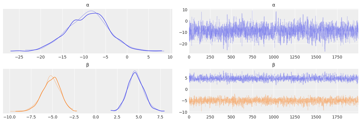 _images/mod3_part3b_Sampling_Diagnostics_16_1.png