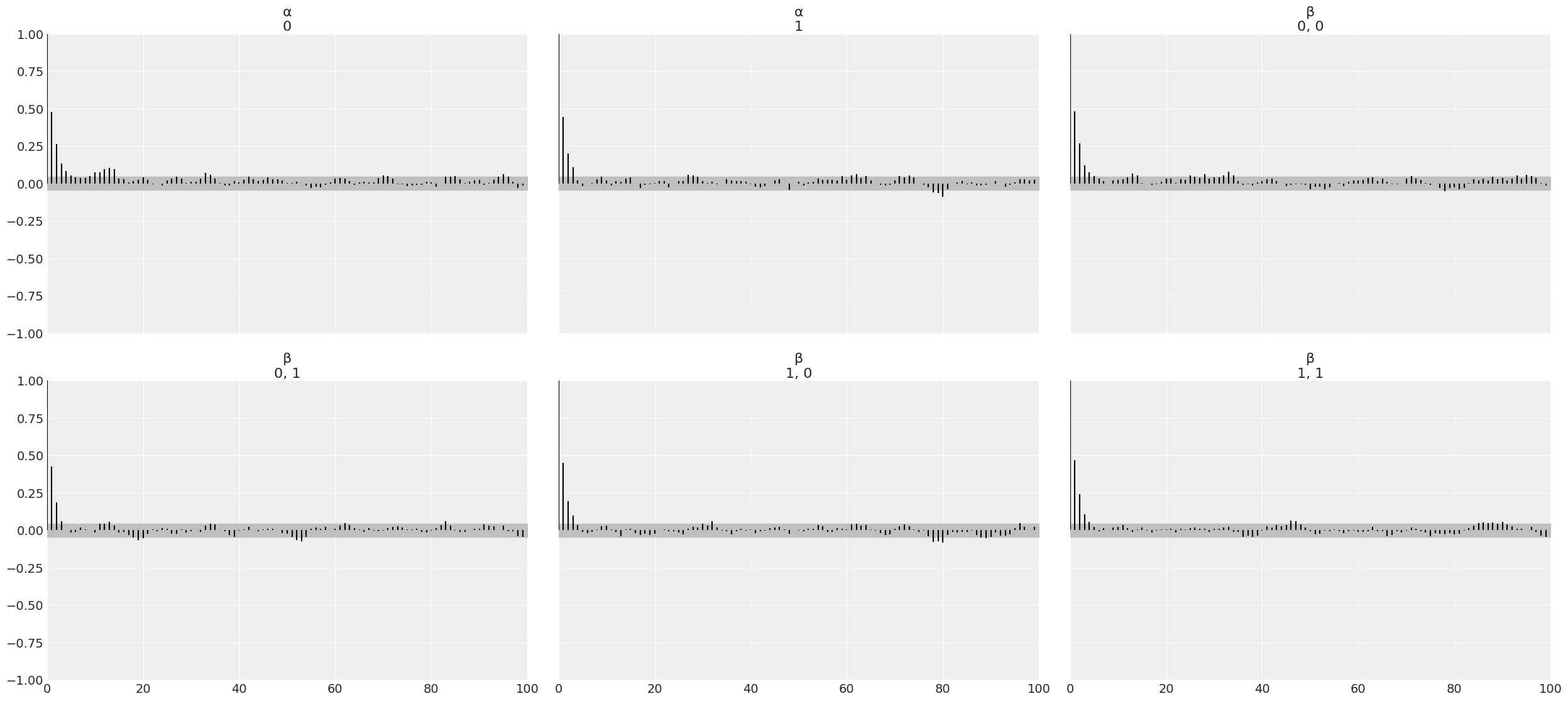 _images/mod3_part3b_Sampling_Diagnostics_19_1.png