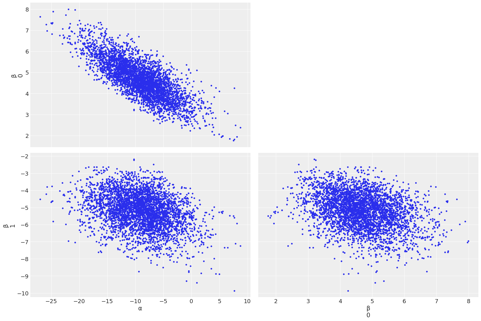 _images/mod3_part3b_Sampling_Diagnostics_25_1.png