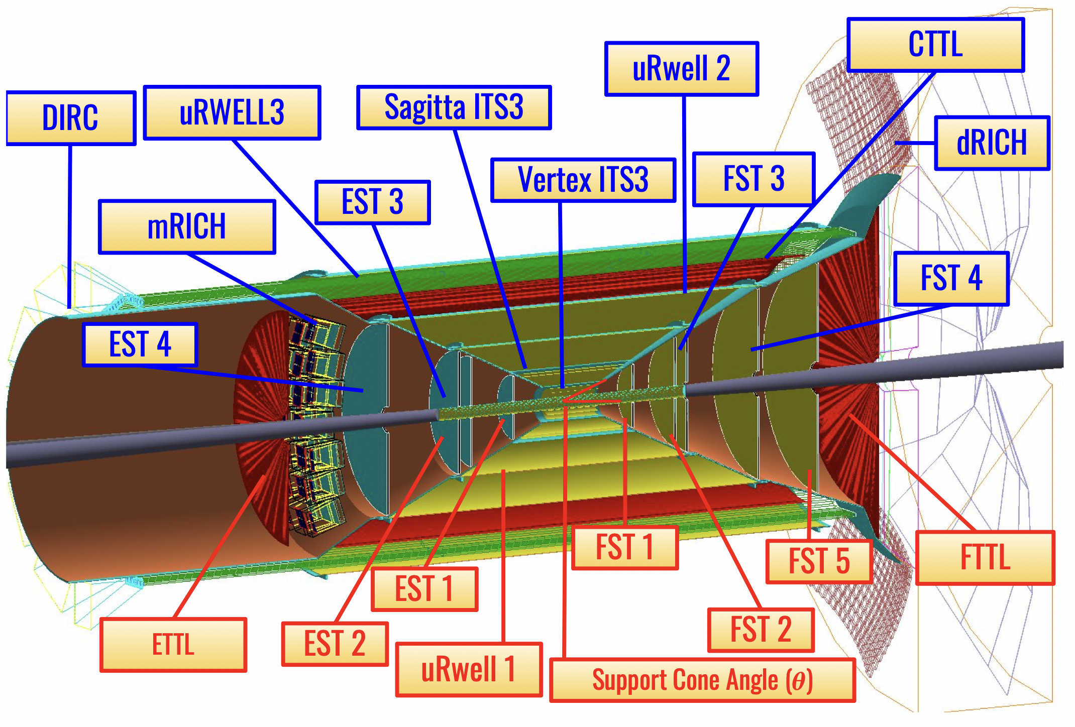 _images/eic-tracker-optim.png